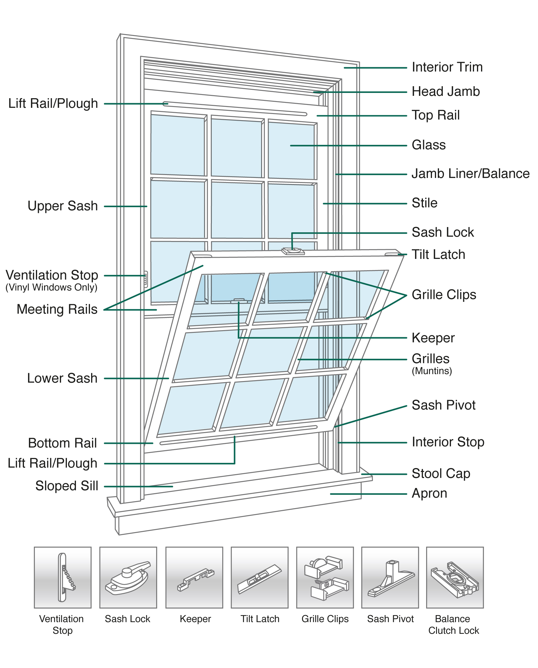 RIVCO Double-Hung Window. PLEASE NOTE: This diagram is © The Window Medics NE. If you see it on any other website or page, the people who have stolen it are likely advertising the availability of parts they cannot get, and may rip you off. The Windows Medics NE is the exclusive provider of OEM and OEM-quality parts for RIVCO windows. RIVCO Double-Hung Window. PLEASE NOTE: This diagram is © The Window Medics NE. If you see it on any other website or page, the people who have stolen it are likely advertising the availability of parts they cannot get, and may rip you off. The Windows Medics NE is the exclusive provider of OEM and OEM-quality parts for RIVCO windows.